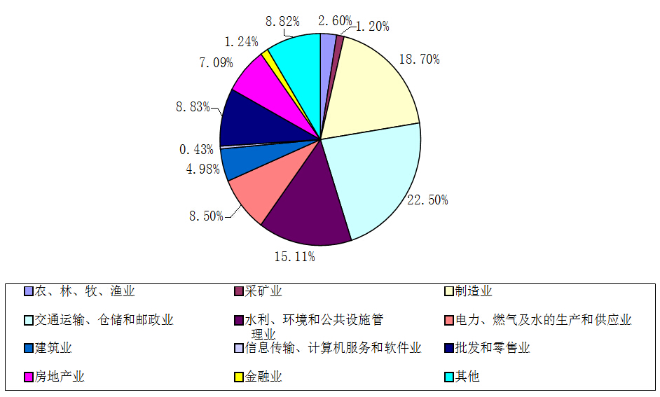 艺挡厨设备